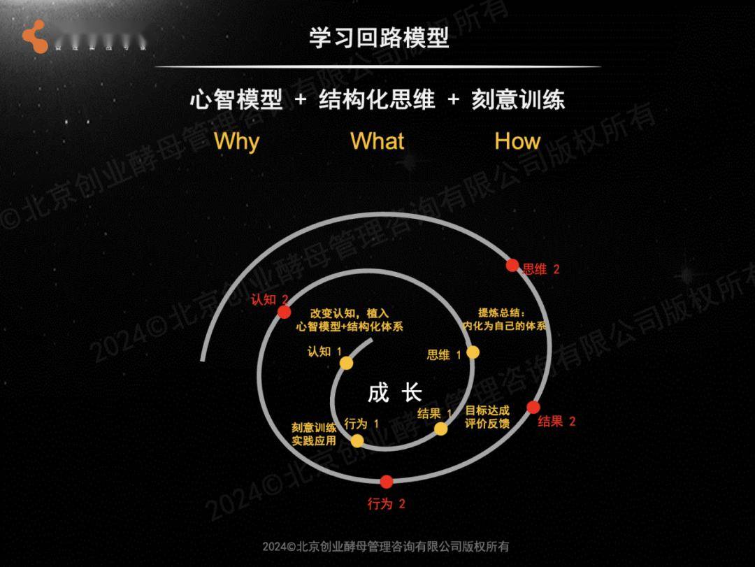学习的本质：极致重复