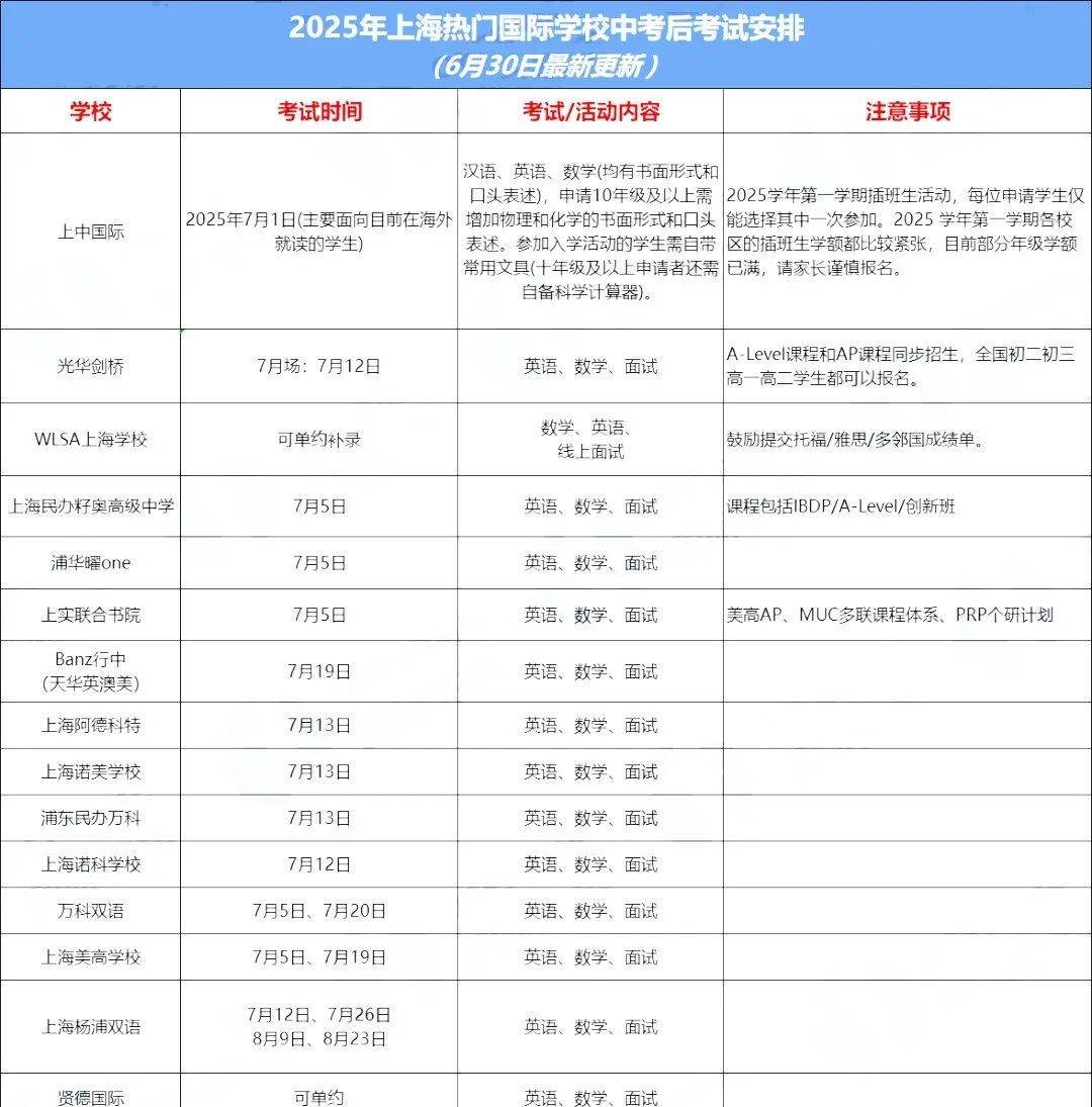 开学分层考，上海6月中考后补录齐官宣！