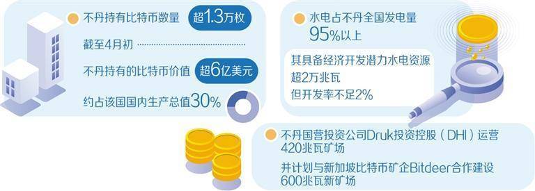 不丹立足资源优势发展加密货币