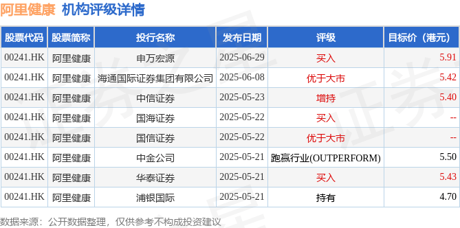 阿里健康(00241.HK)股东将股票存入UBS Securities Hong Kong Limited 存仓市值82.61亿港元