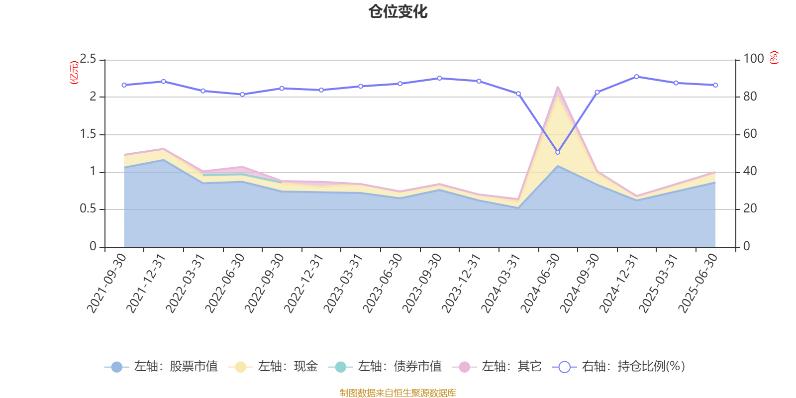 广发金融地产精选股票A：2025年上半年利润306.06万元 净值增长率15.01%