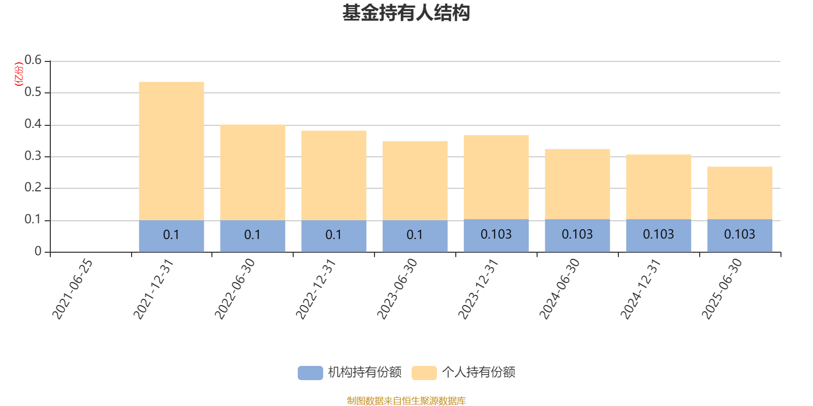 广发金融地产精选股票A：2025年上半年利润306.06万元 净值增长率15.01%