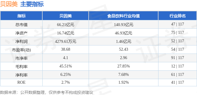 股票行情快报：贝因美（002570）6月25日主力资金净卖出1929.16万元