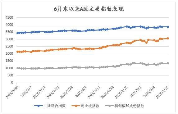 A股为何脱离经济基本面走强,这轮牛市还能持续多久?