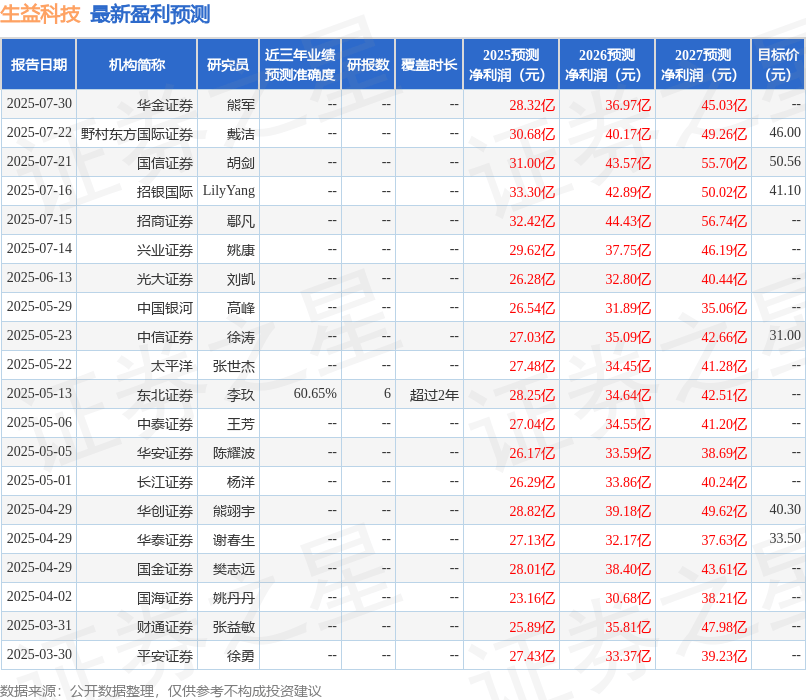 中国银河：给予生益科技买入评级