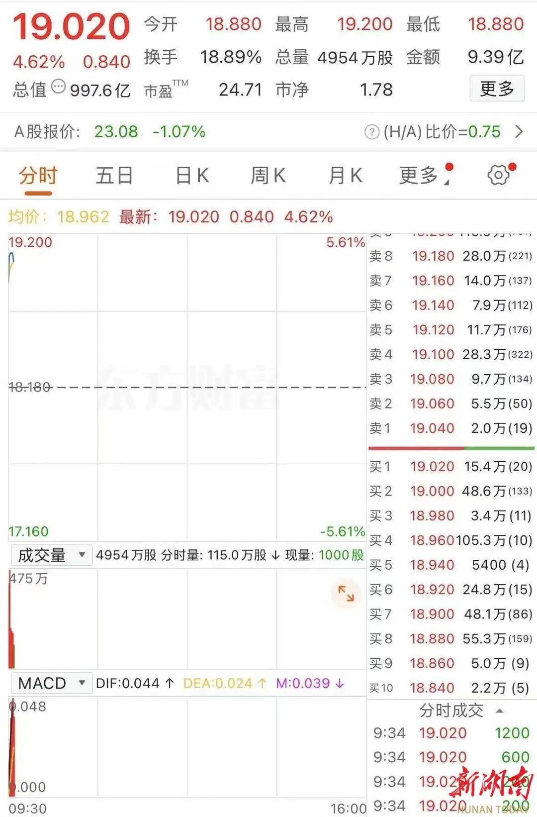 蓝思科技港股上市!