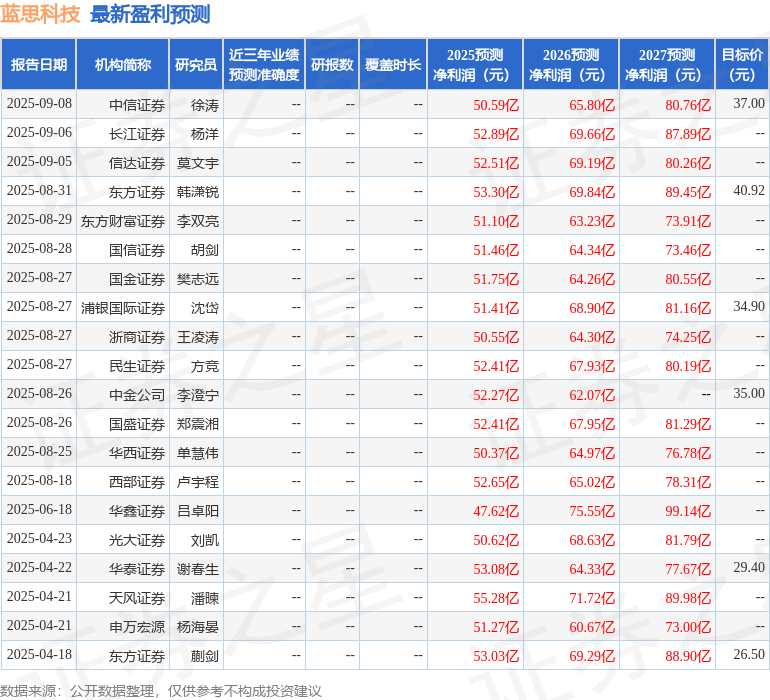 中航证券：给予蓝思科技买入评级
