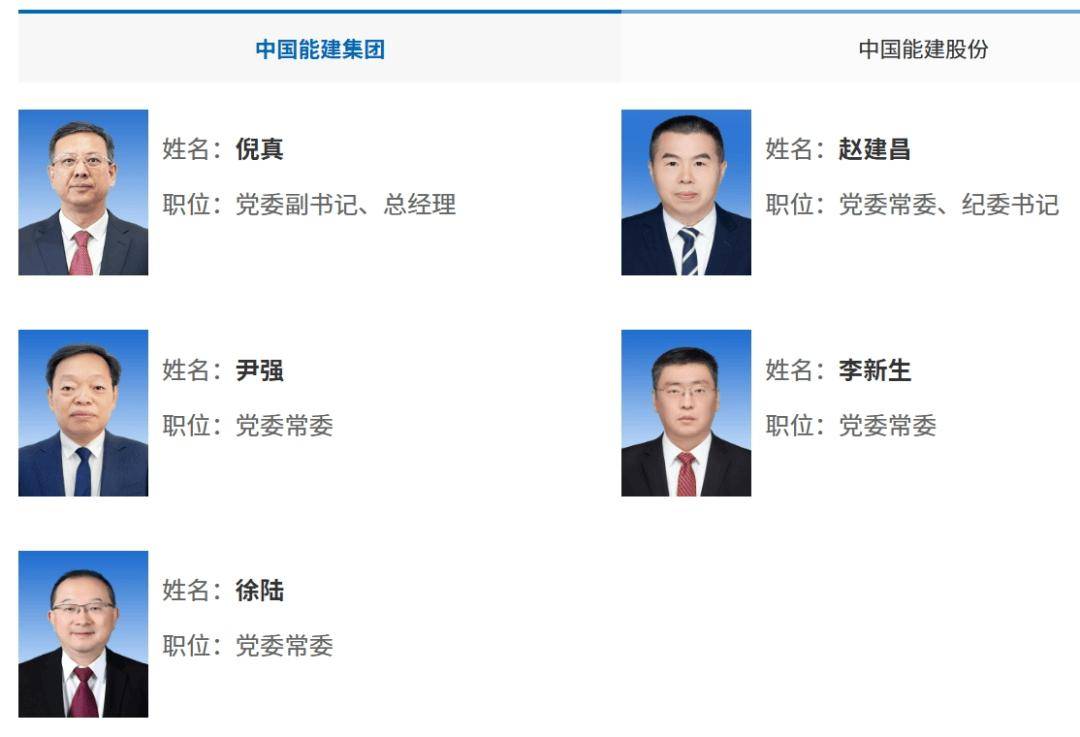 中国能建、中国电建高管调整