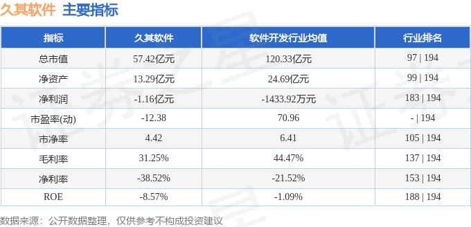 股票行情快报:久其软件(002279)7月9日主力资金净卖出869.02万元