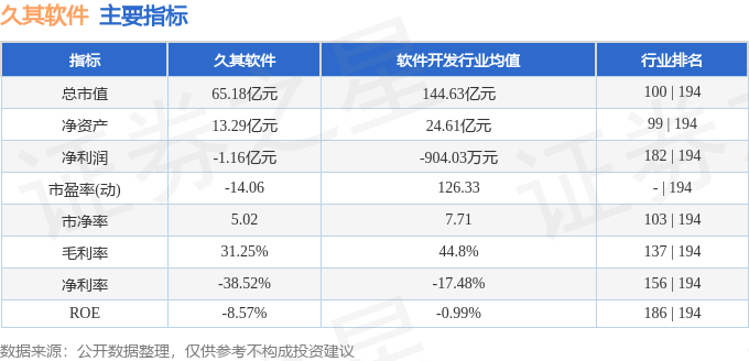 股票行情快报:久其软件(002279)8月22日主力资金净买入1335.44万元