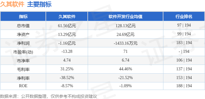 股票行情快报:久其软件(002279)8月1日主力资金净买入839.31万元