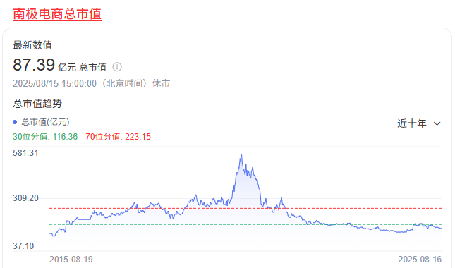 南极电商真要对标优衣库?