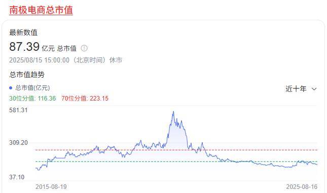 南极电商的救赎,靠对标优衣库?