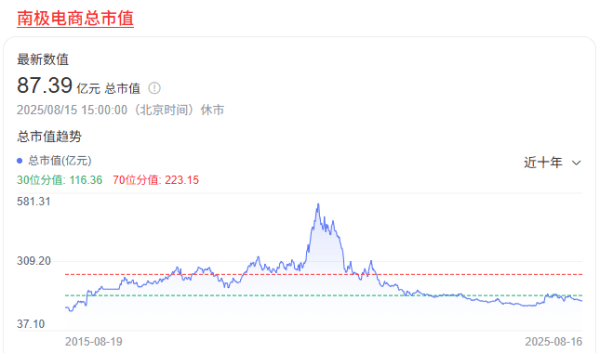 南极电商的救赎,张玉祥要靠对标优衣库?