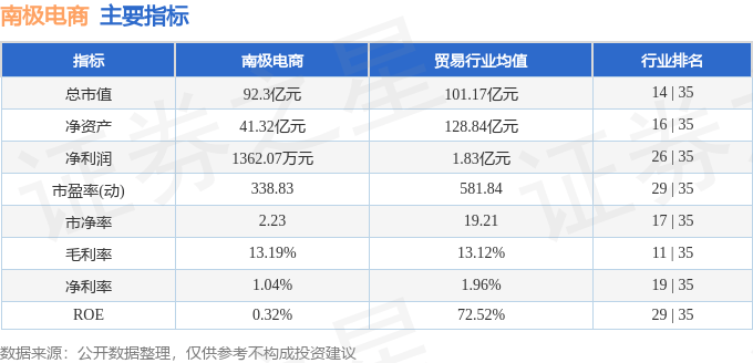 股票行情快报:南极电商(002127)9月15日主力资金净买入868.76万元