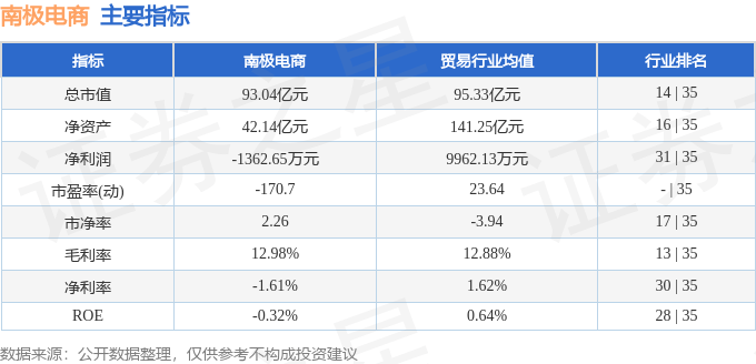 股票行情快报:南极电商(002127)7月23日主力资金净买入1209.23万元