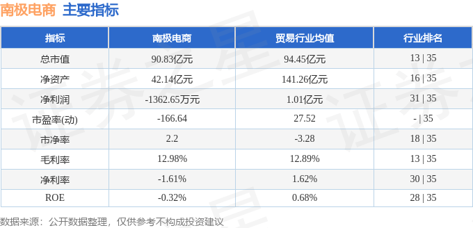 股票行情快报:南极电商(002127)8月6日主力资金净卖出1297.54万元