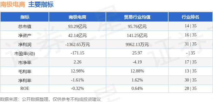 股票行情快报:南极电商(002127)7月21日主力资金净卖出2873.54万元