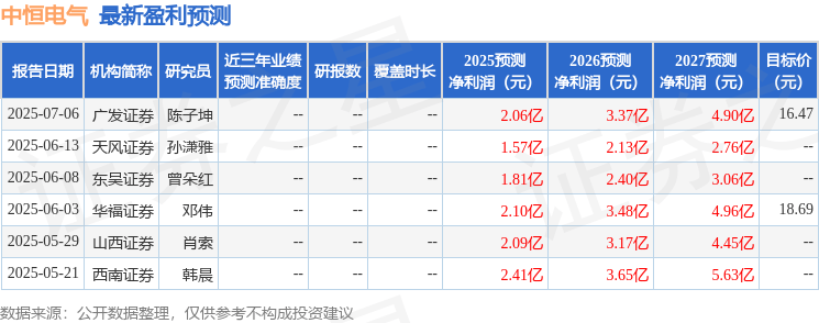 山西证券：给予中恒电气买入评级