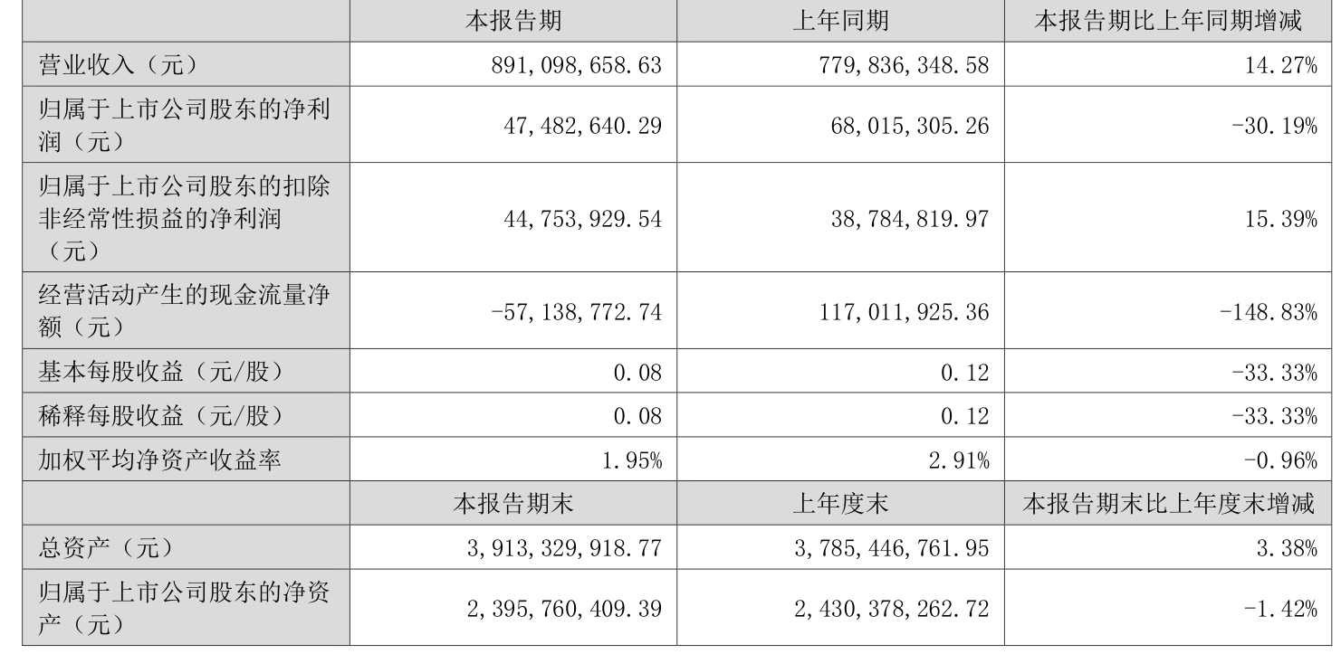 中恒电气：2025年上半年净利润4748.26万元