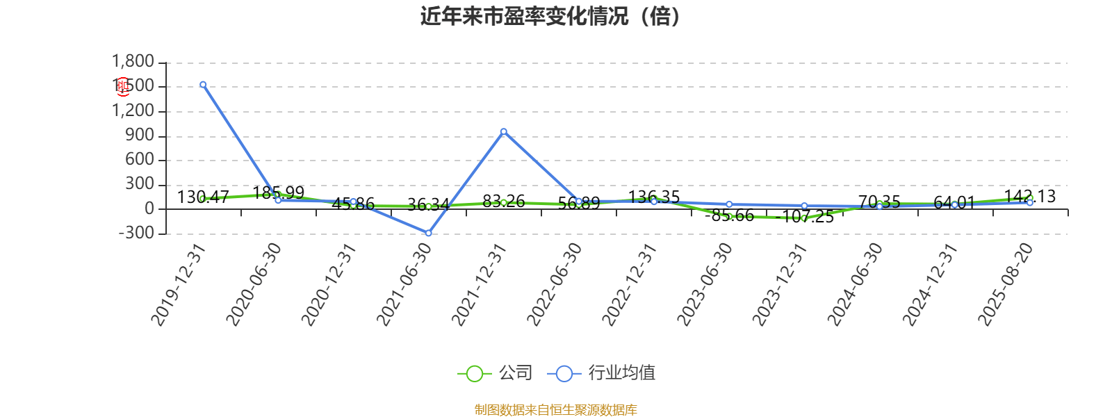 中恒电气:2025年上半年净利润4748.26万元