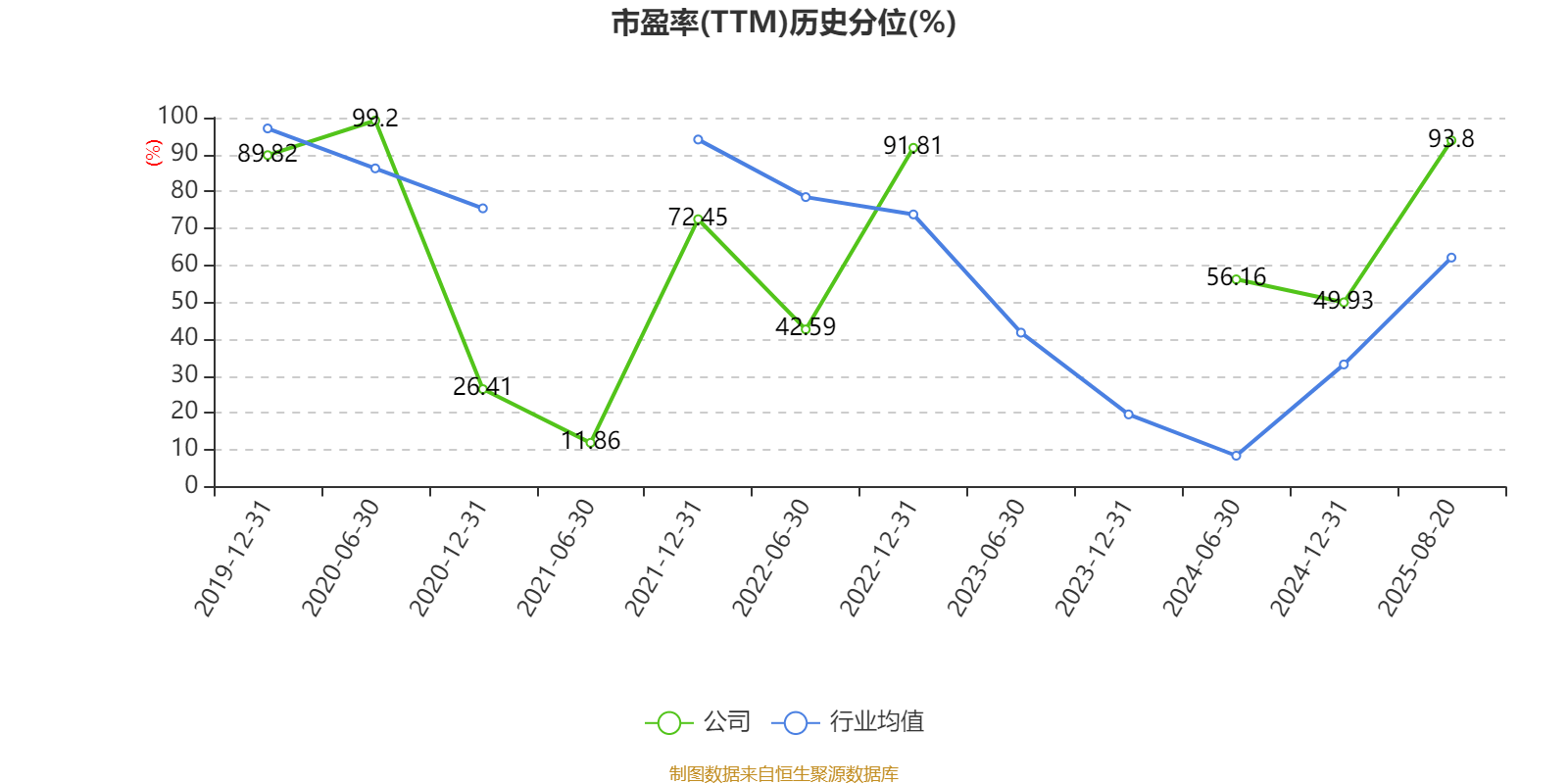 中恒电气:2025年上半年净利润4748.26万元
