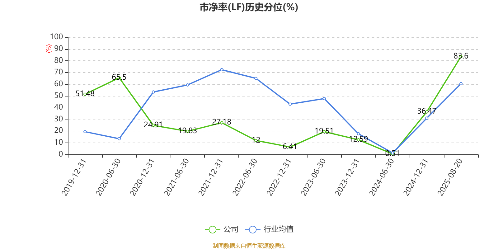 中恒电气:2025年上半年净利润4748.26万元