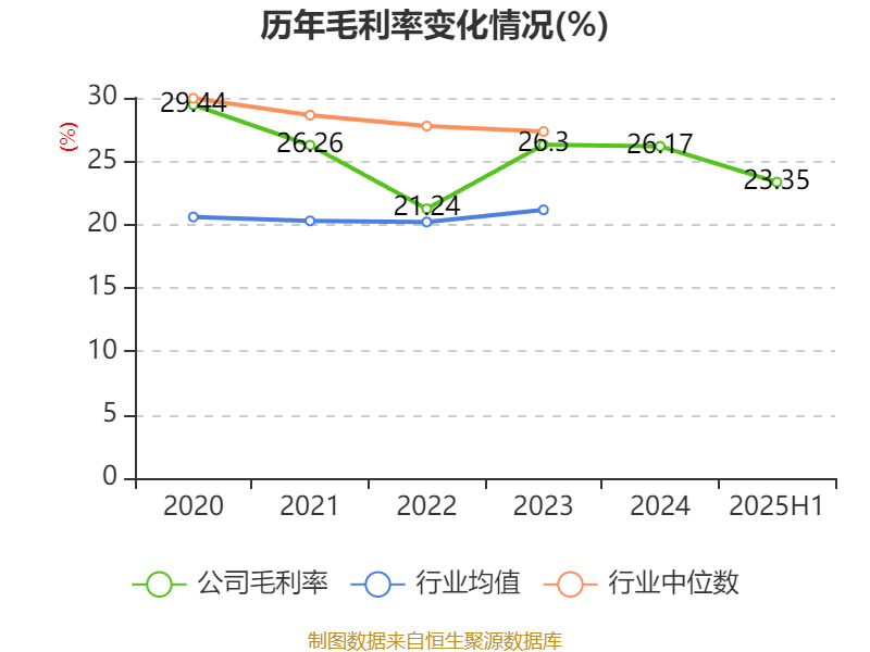 中恒电气:2025年上半年净利润4748.26万元