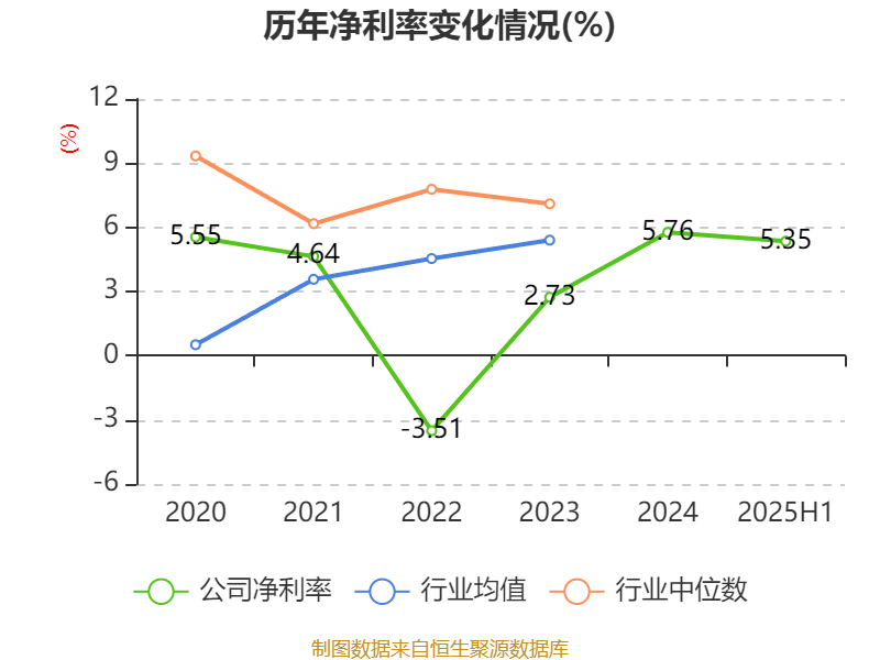 中恒电气:2025年上半年净利润4748.26万元