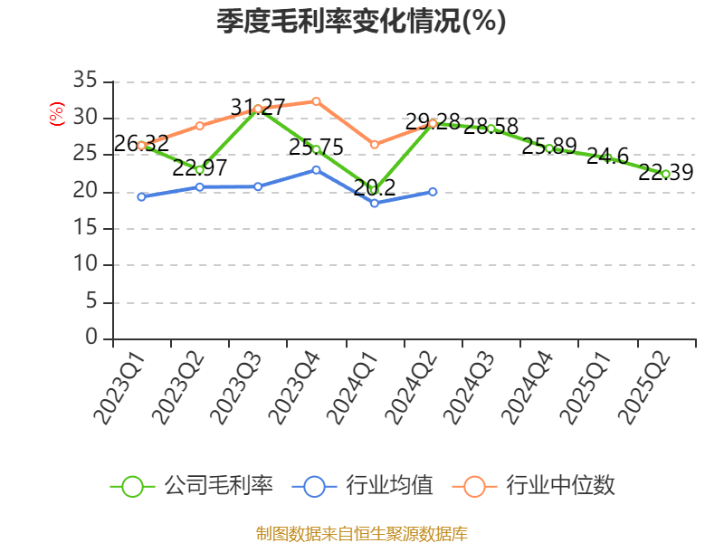 中恒电气:2025年上半年净利润4748.26万元