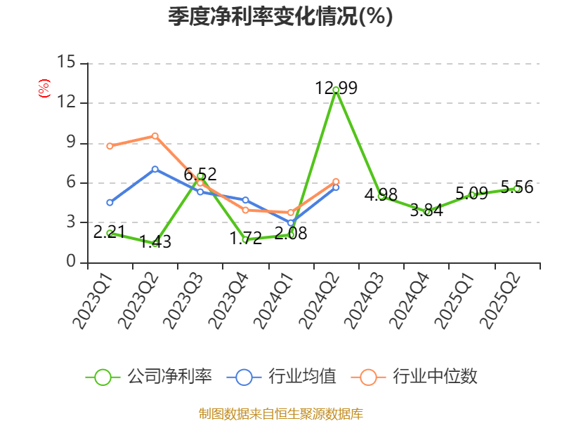中恒电气:2025年上半年净利润4748.26万元