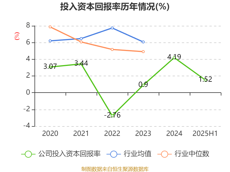 中恒电气:2025年上半年净利润4748.26万元
