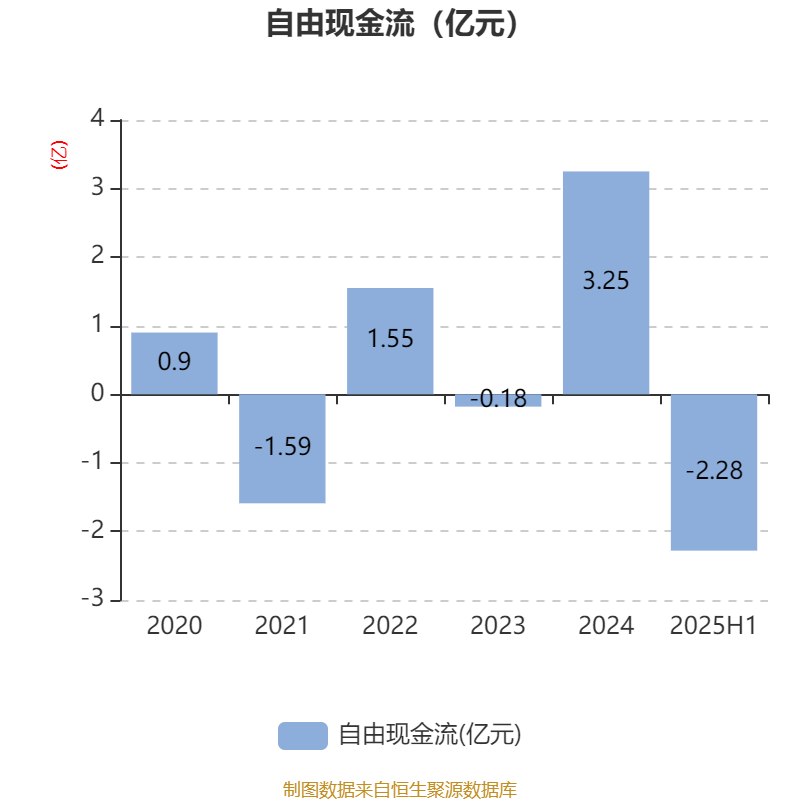中恒电气:2025年上半年净利润4748.26万元