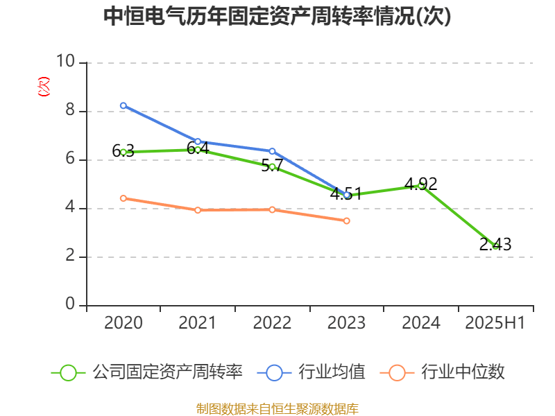 中恒电气:2025年上半年净利润4748.26万元