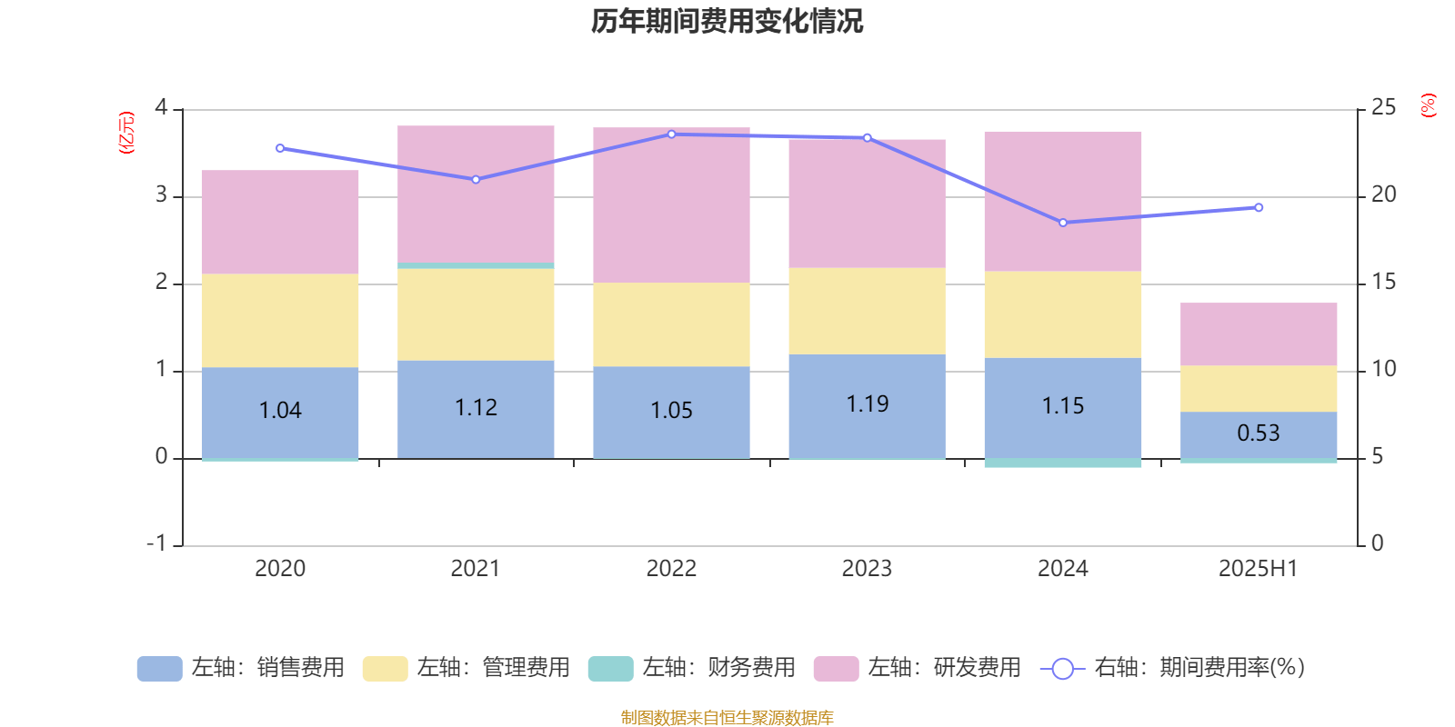 中恒电气:2025年上半年净利润4748.26万元