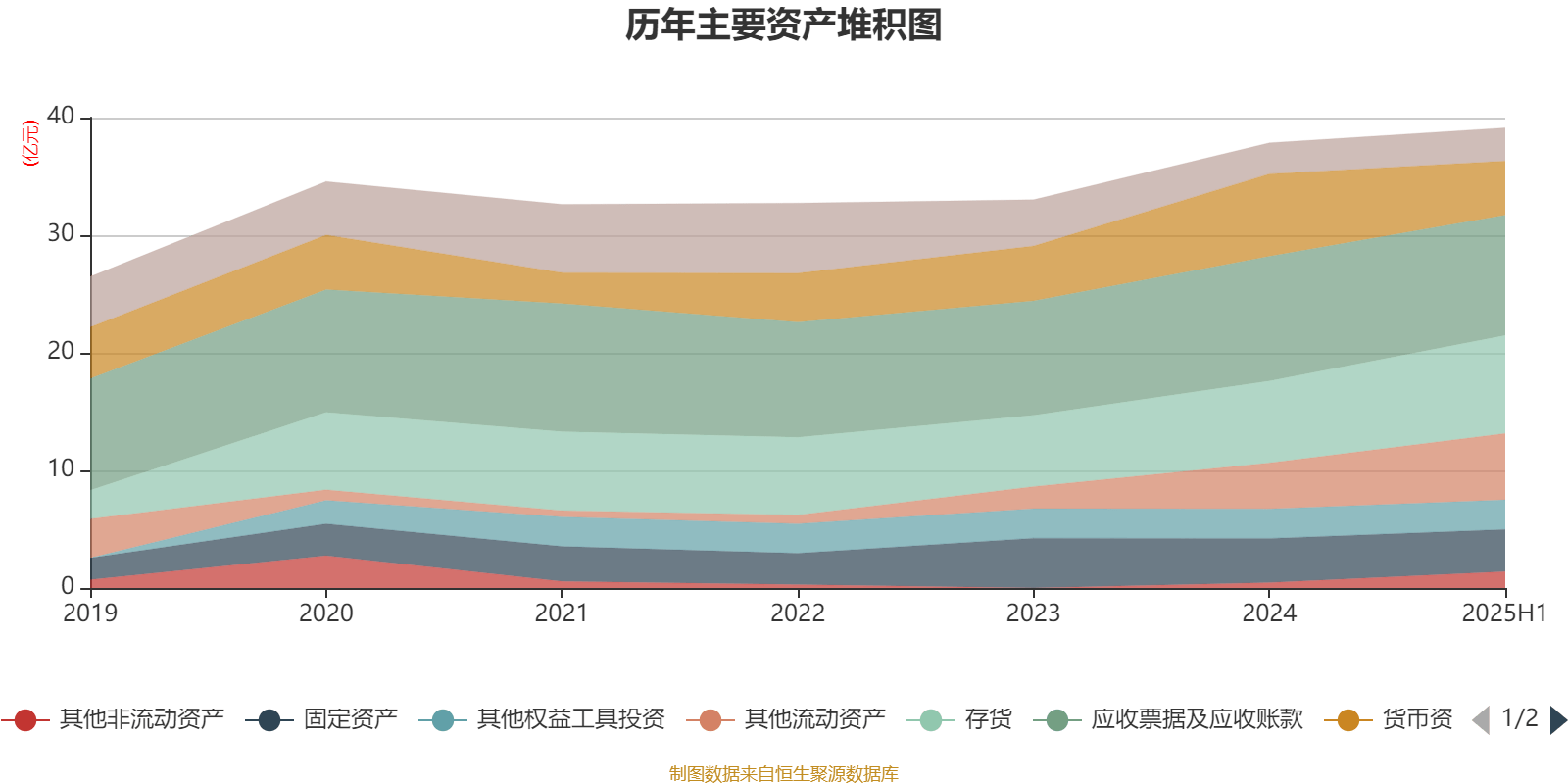 中恒电气:2025年上半年净利润4748.26万元