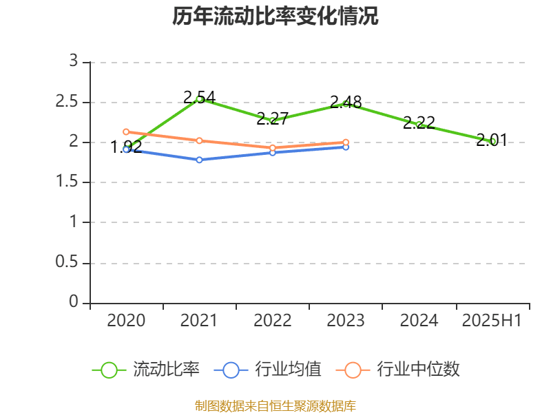 中恒电气:2025年上半年净利润4748.26万元
