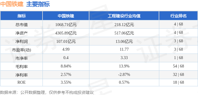股票行情快报:中国铁建(601186)9月22日主力资金净卖出2959.70万元