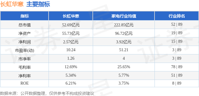 股票行情快报:长虹华意(000404)8月11日主力资金净买入1234.61万元