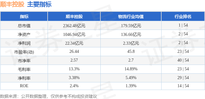 股票行情快报:顺丰控股(002352)8月12日主力资金净卖出3890.61万元