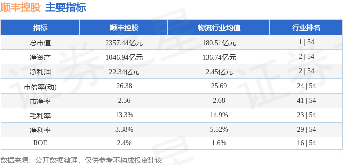 股票行情快报:顺丰控股(002352)8月18日主力资金净买入357.27万元