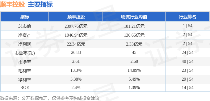 股票行情快报:顺丰控股(002352)8月8日主力资金净卖出9561.55万元