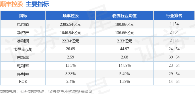股票行情快报:顺丰控股(002352)8月7日主力资金净买入934.95万元