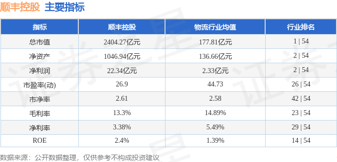 股票行情快报:顺丰控股(002352)7月29日主力资金净卖出2904.41万元