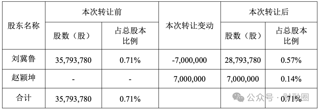 中国好岳父!顺丰高管“送”女婿市值超2.8亿股票!