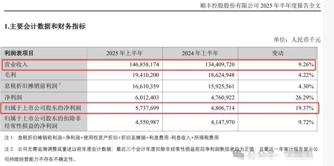 中国好岳父!顺丰高管“送”女婿市值超2.8亿股票!