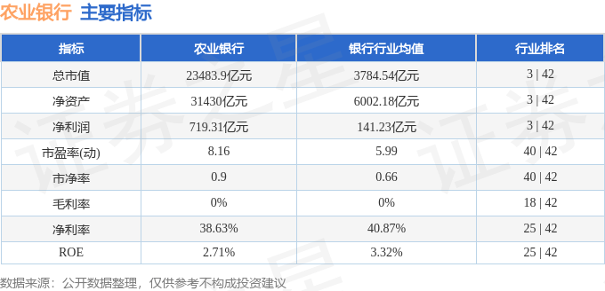 股票行情快报:农业银行(601288)8月8日主力资金净买入6369.68万元