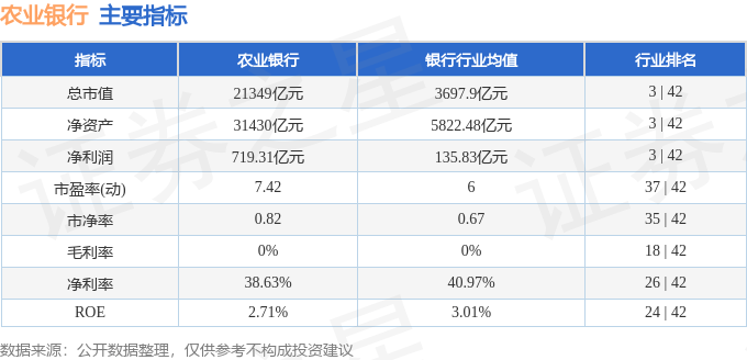 股票行情快报:农业银行(601288)7月22日主力资金净卖出2.22亿元