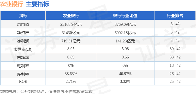 股票行情快报:农业银行(601288)8月6日主力资金净买入1899.40万元