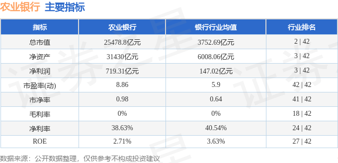 股票行情快报:农业银行(601288)8月26日主力资金净买入2.65亿元